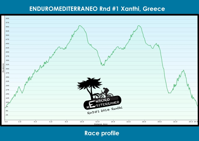 enduromediterraneo Rnd#1 Xanthi race profile